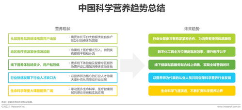 2021年中國科學營養新趨勢白皮書 健康咨詢服務的興起與發展