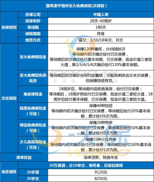 健康咨詢服務 誰是您真正的健康守護神？